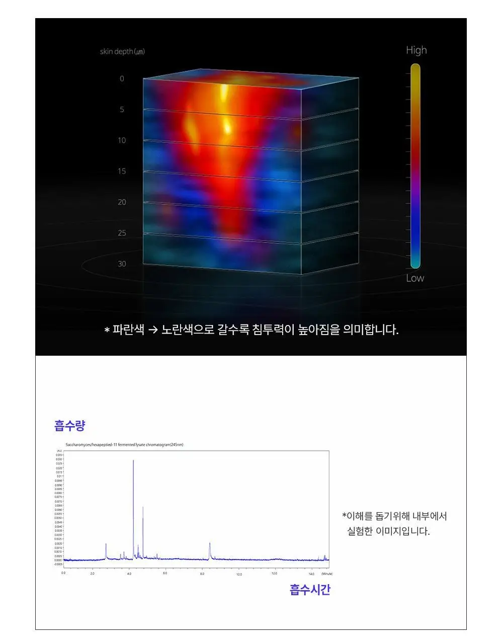 [주름리프팅] 퍼셀 82% 하이-도즈 펩타이드 콜라겐 앰플 20ml 상세페이지 30